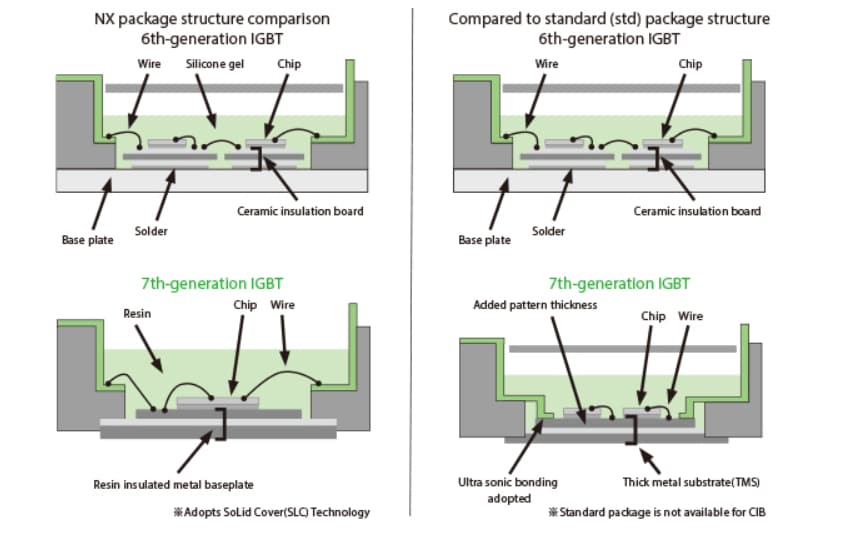 Chart - Mitsubishi Electric T/T-1 Industrial IGBT Modules